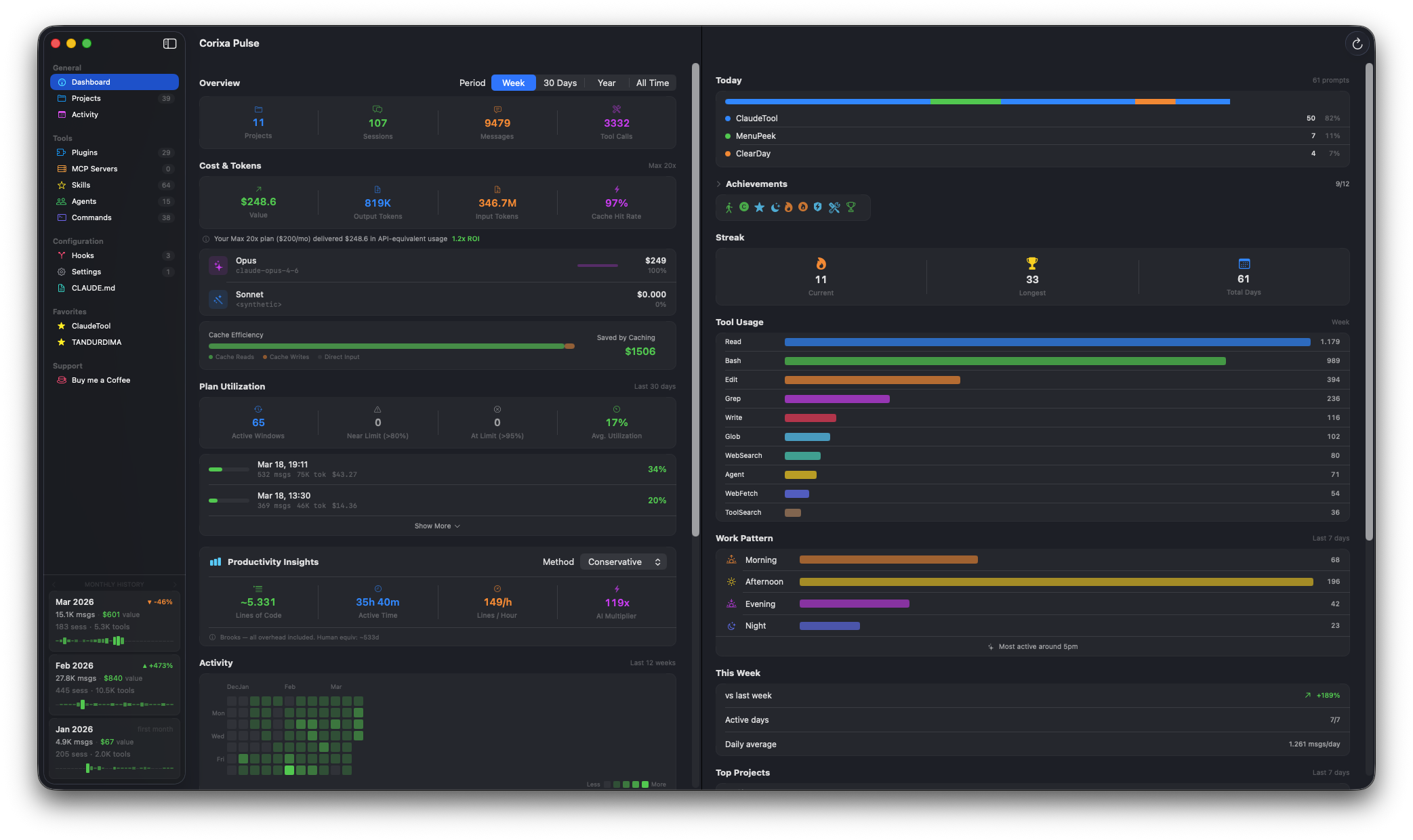 Corixa Pulse dashboard with Year and All Time filters showing complete historical data