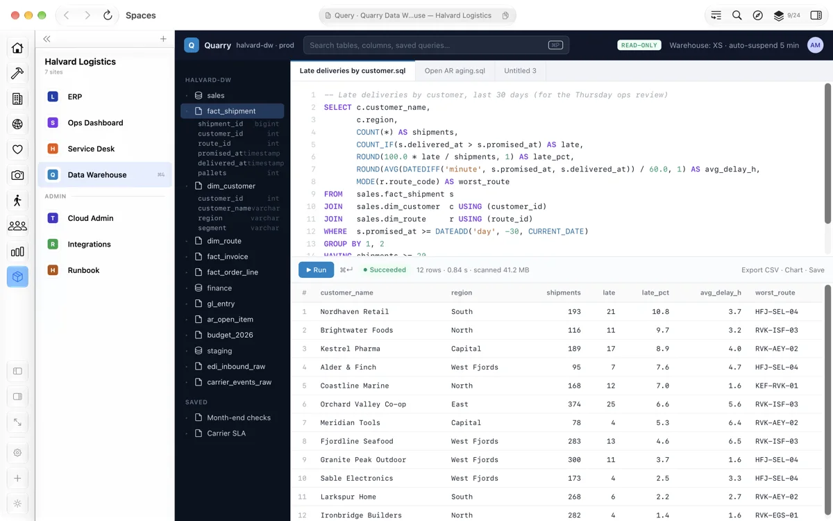 The same space switched to a data warehouse query and its results