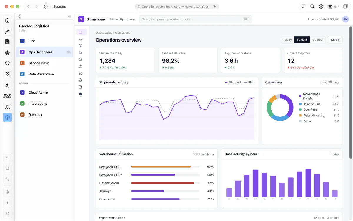The same space switched to the client's operations dashboard