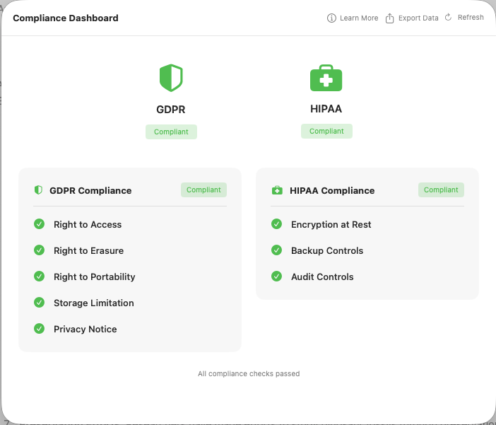 Compliance dashboard